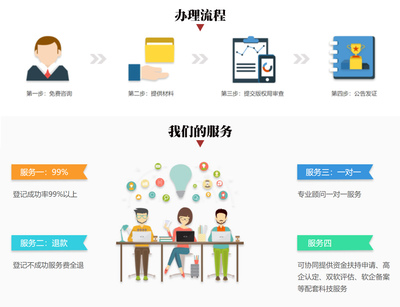 軟件著作權與軟件咨詢 保護創新與提升價值的關鍵